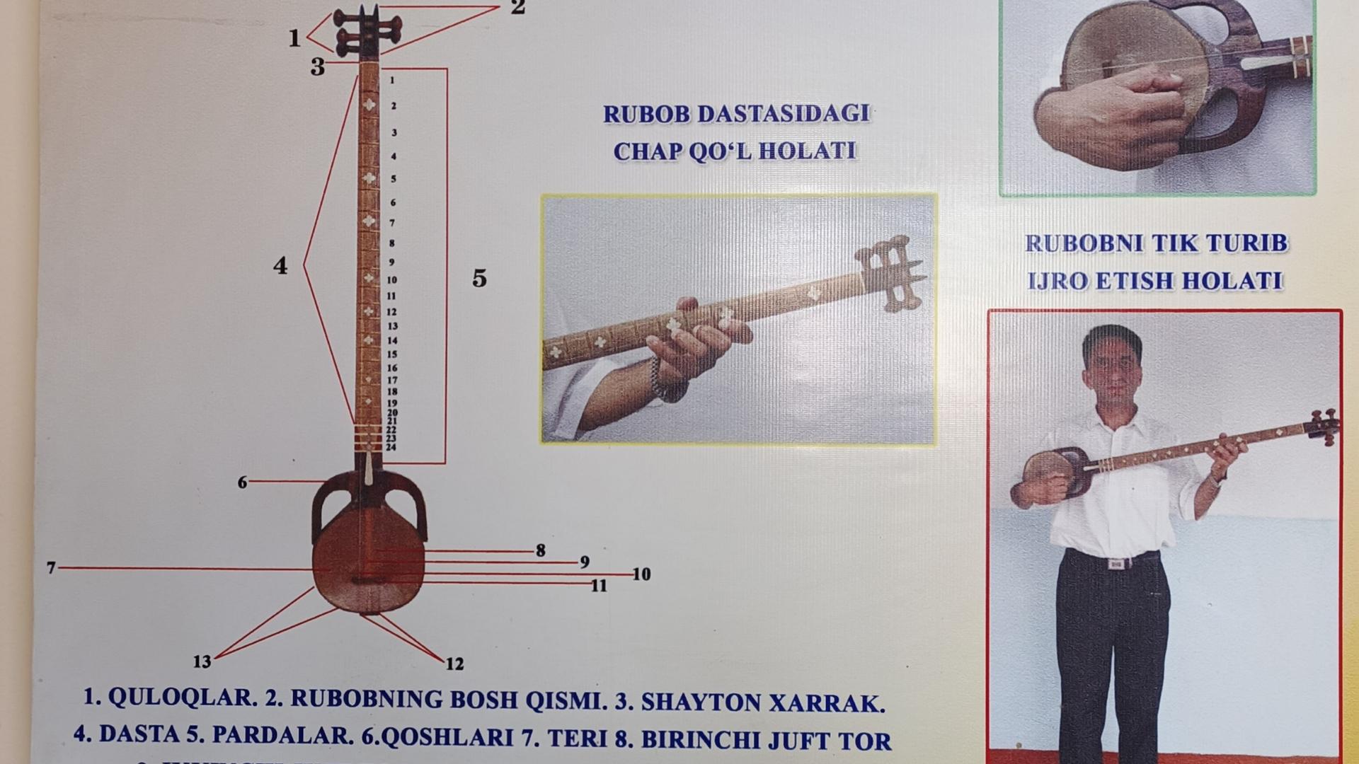 Qashqar rubob sinfi