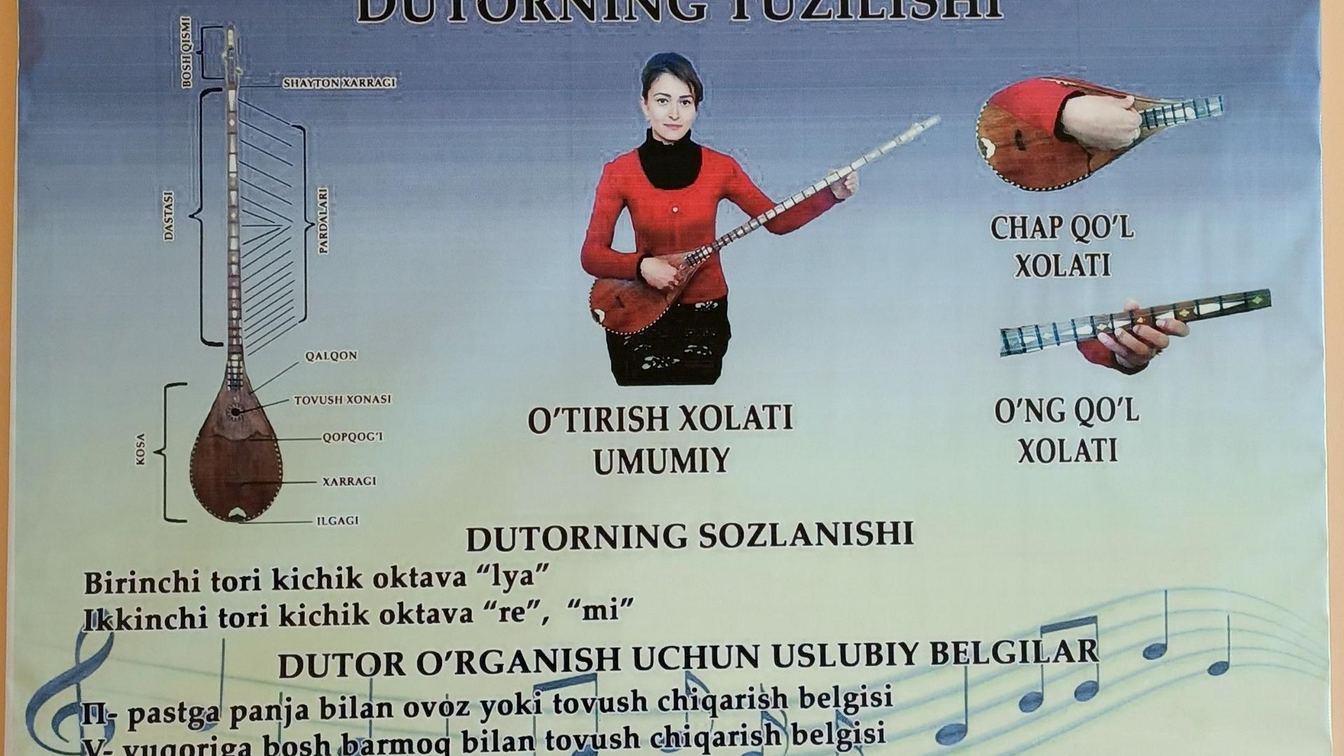 Dutorning tuzilishi